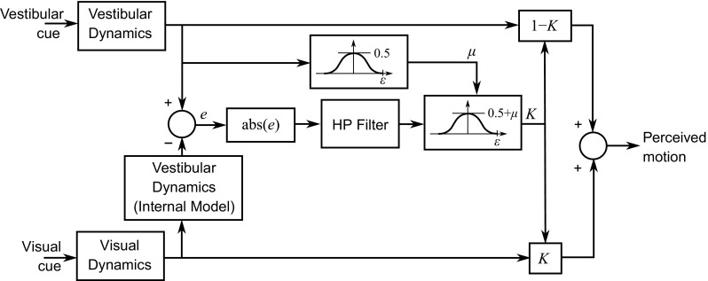 Fig. 17