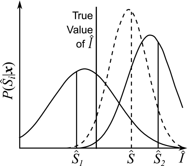 Fig. 15