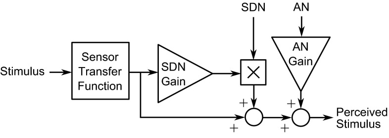 Fig. 9