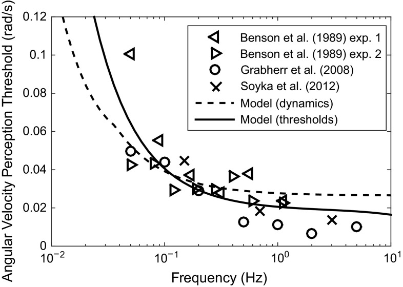 Fig. 12