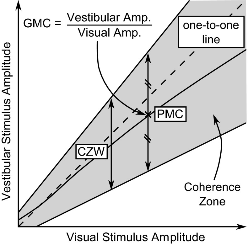 Fig. 14