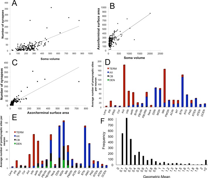 Figure 3—figure supplement 1.