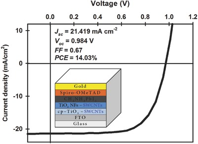 Figure 9