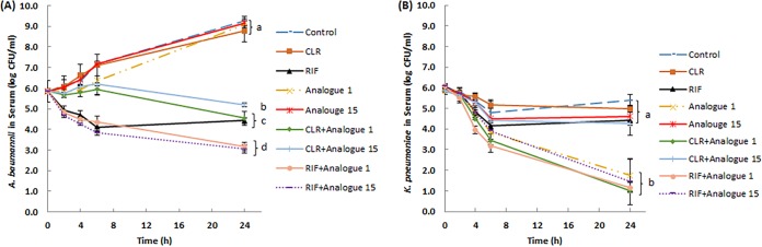 FIG 3