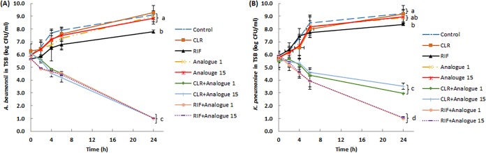 FIG 2