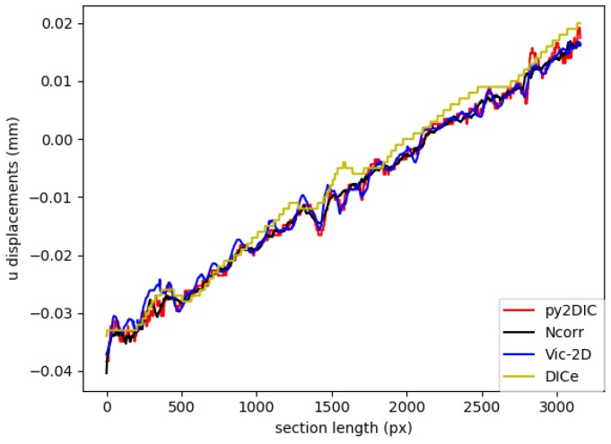 Figure 12