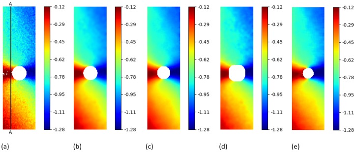 Figure 5