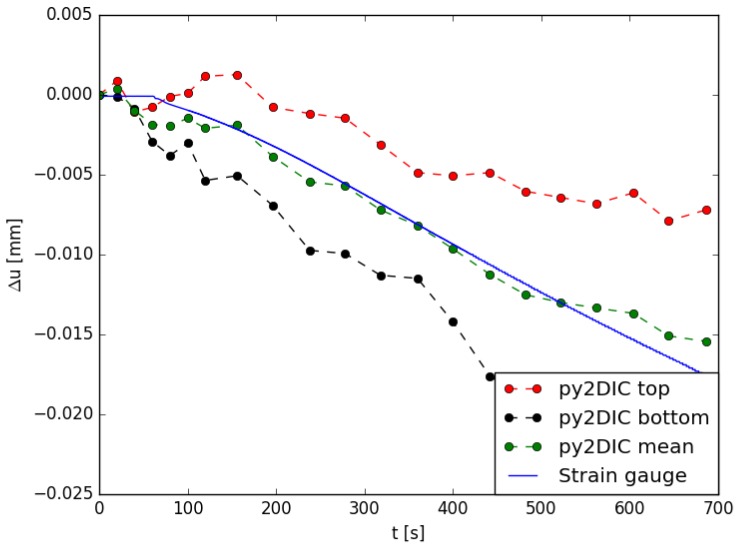 Figure 15