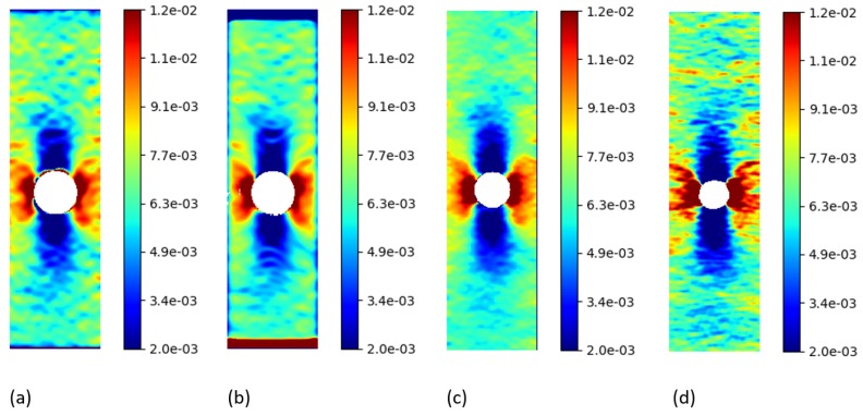 Figure 9