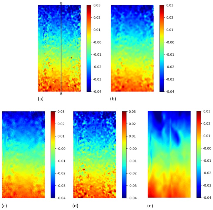 Figure 10