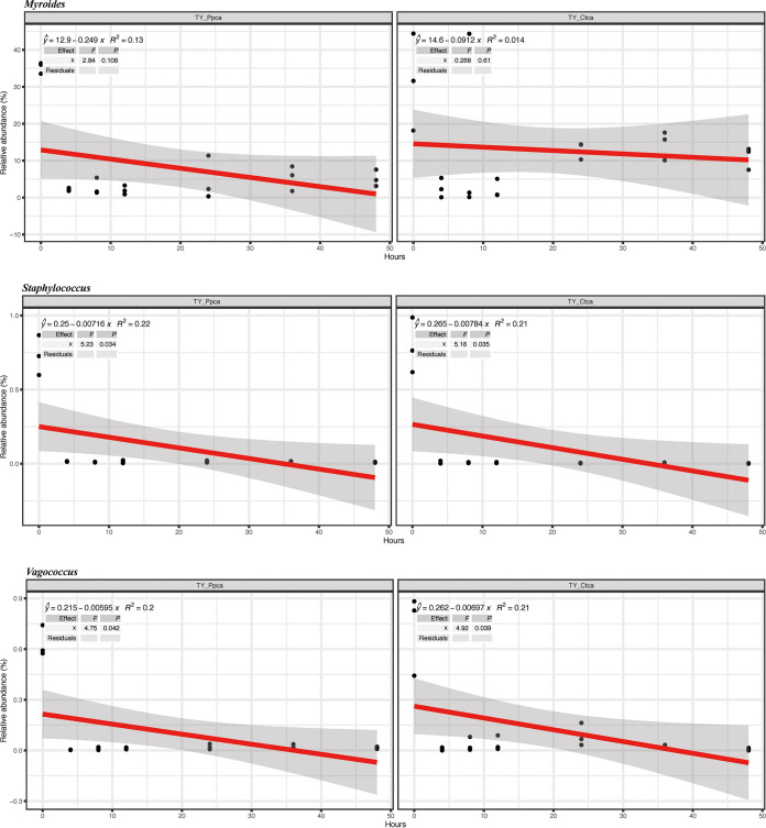 FIG 12