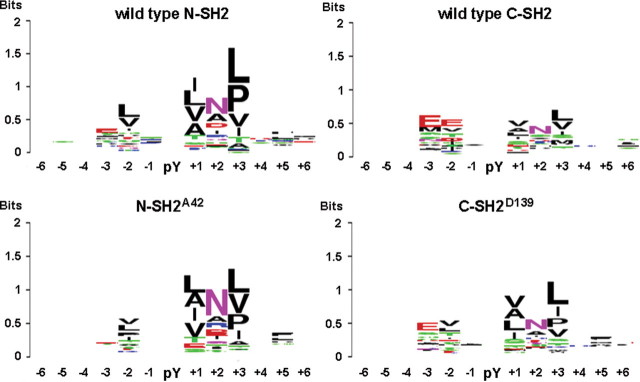 Figure 4.