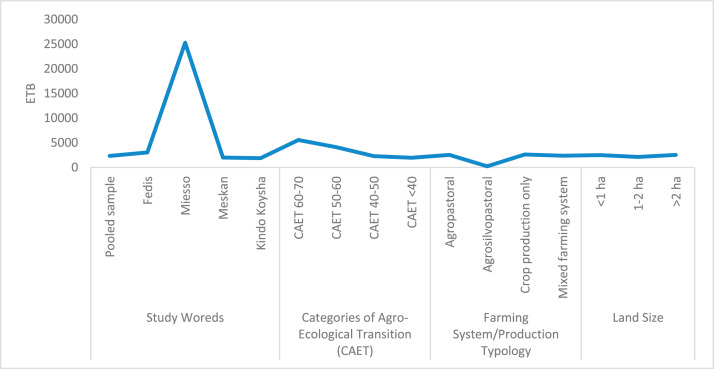 Fig. 17