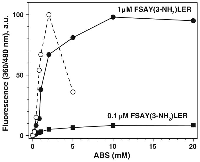 Fig. 5