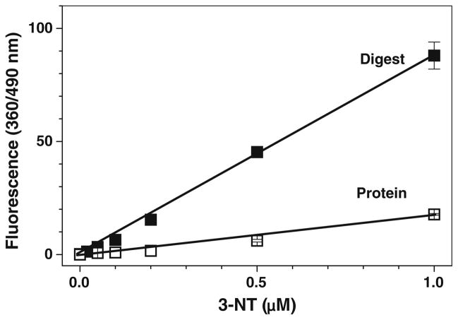 Fig. 13