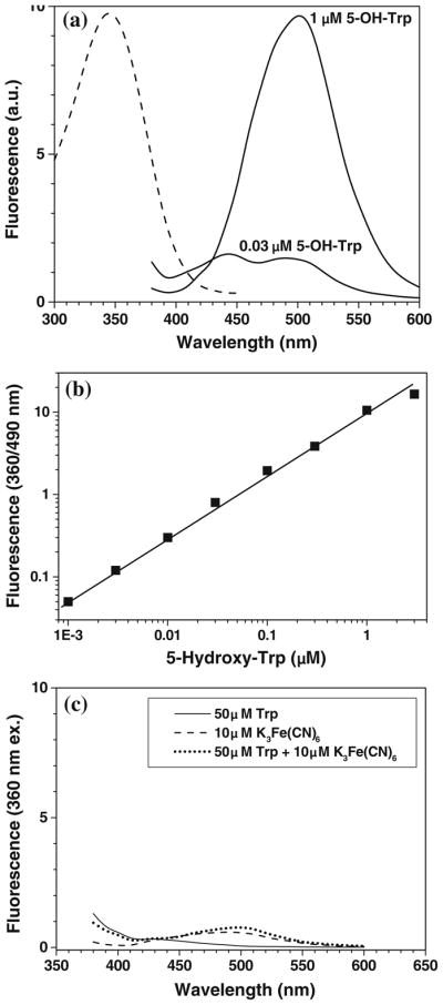 Fig. 12