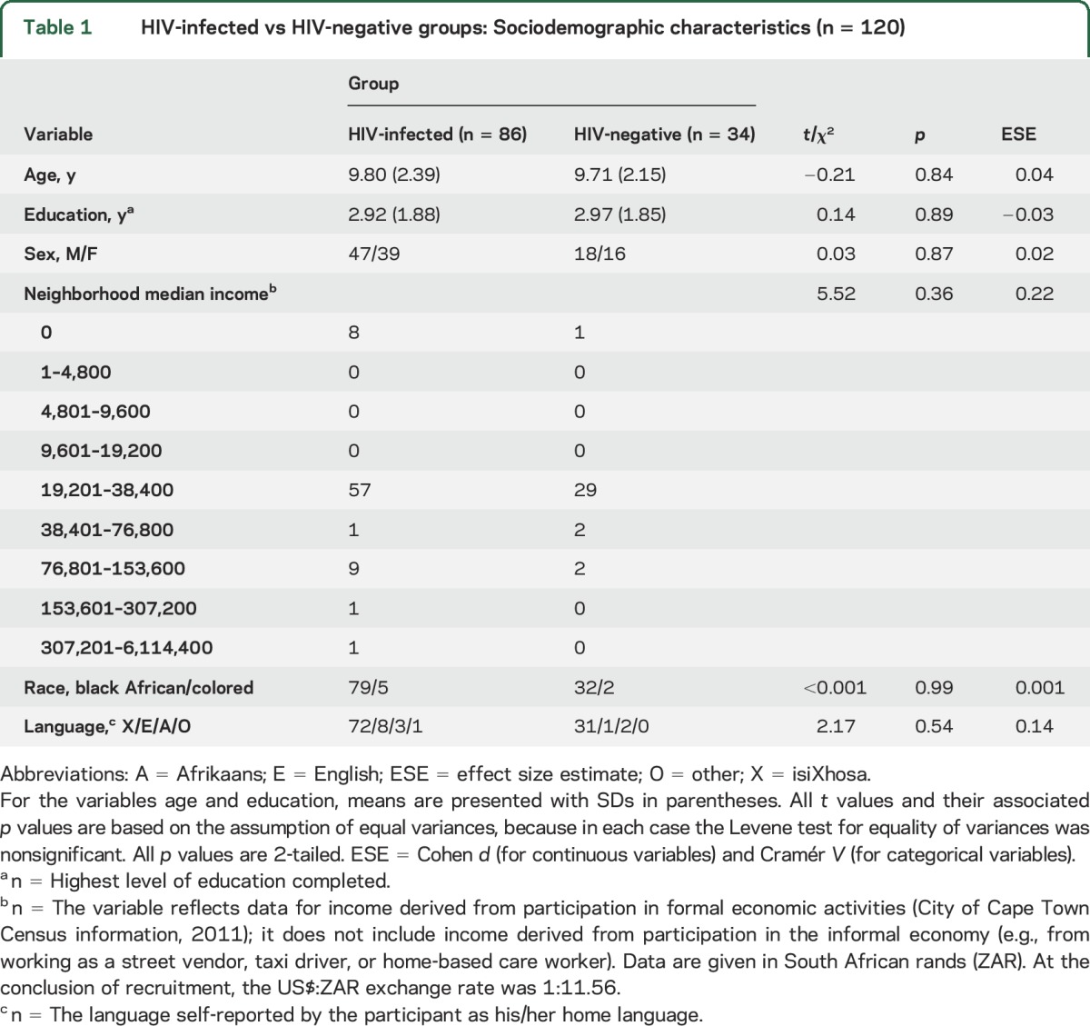 graphic file with name NEUROLOGY2015684415TT1.jpg