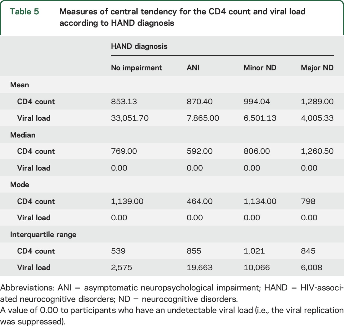 graphic file with name NEUROLOGY2015684415TT5.jpg