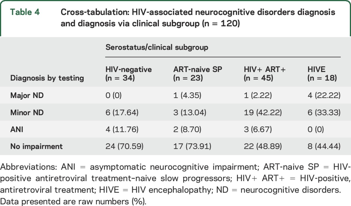 graphic file with name NEUROLOGY2015684415TT4.jpg