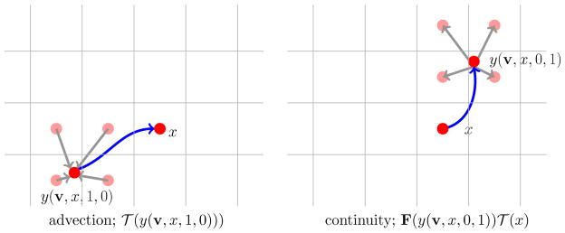 Fig. 3.1