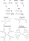 Figure 27