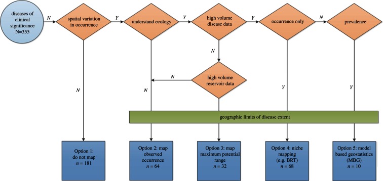 Figure 2.