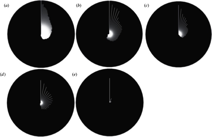 Figure 3.