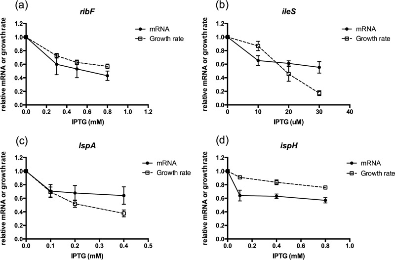 FIG 2