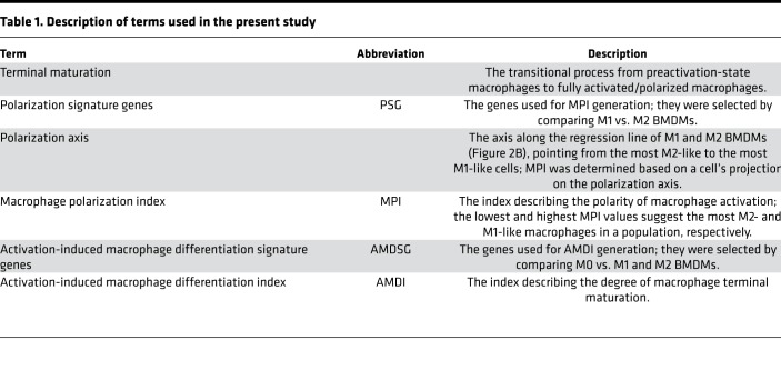 graphic file with name jciinsight-4-126453-g185.jpg