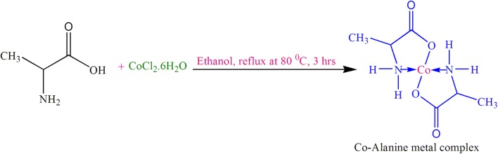 Scheme 3