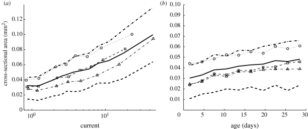 Figure 3.