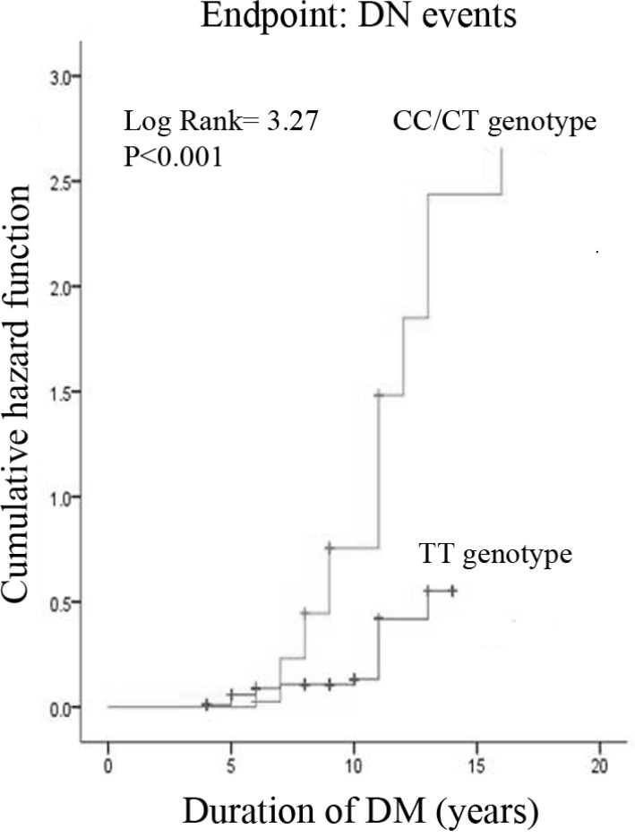 Fig. 1: