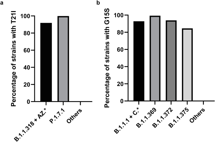 Supplementary Fig. S2