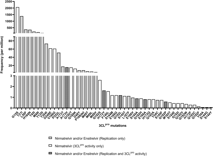 Supplementary Fig. S1