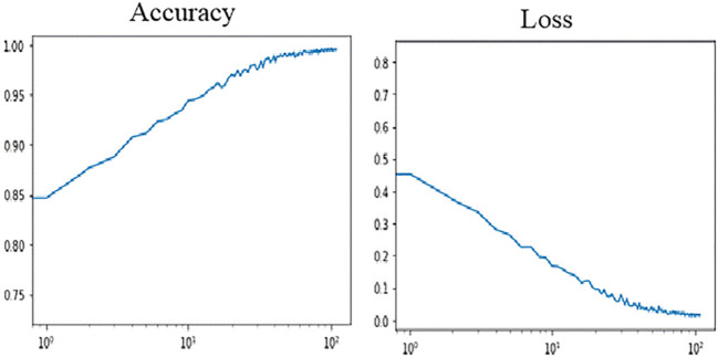 Figure 12