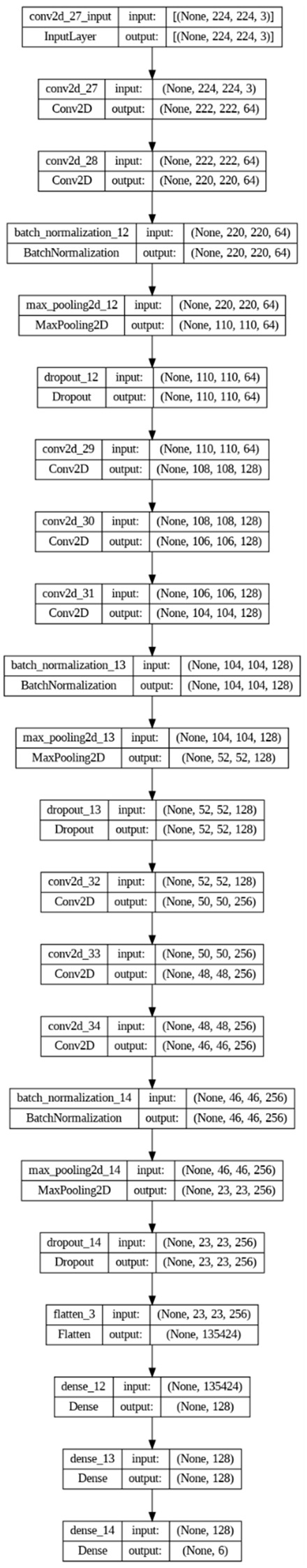 Figure 5