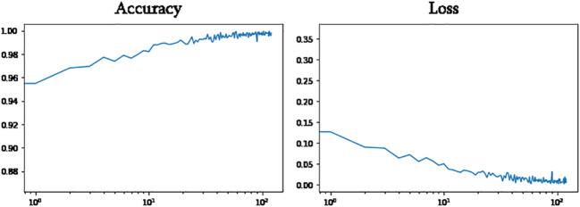 Figure 11