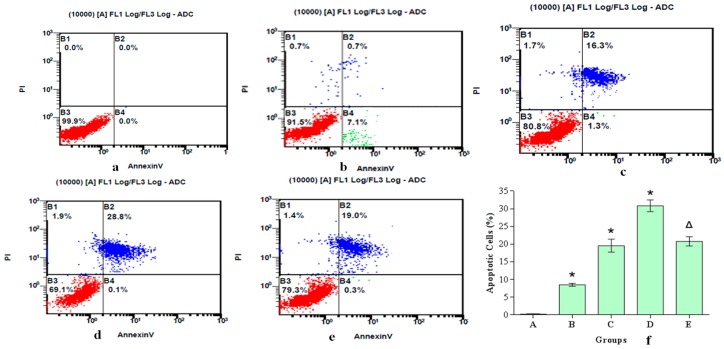 Figure 6