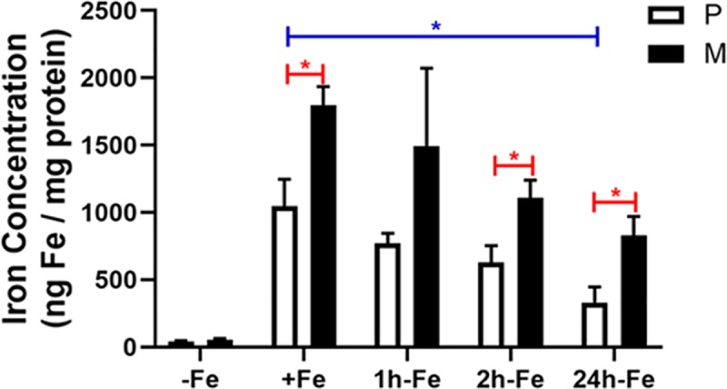 Fig 4