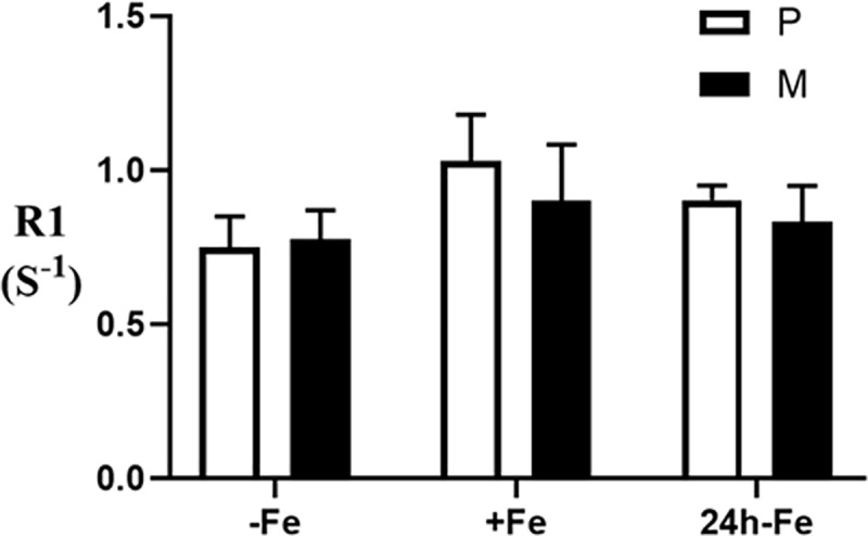 Fig 6