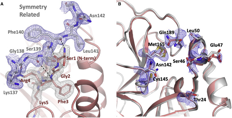 Figure 3