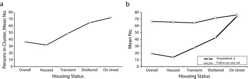 FIGURE 3—