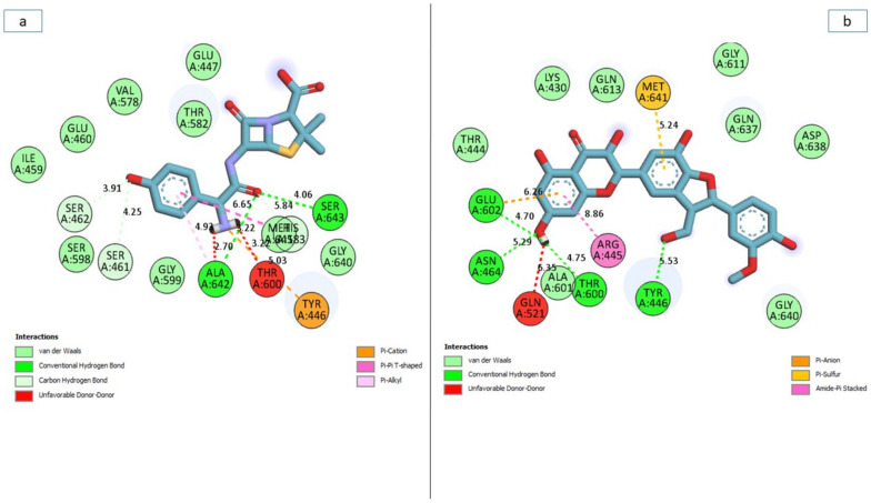 Figure 12