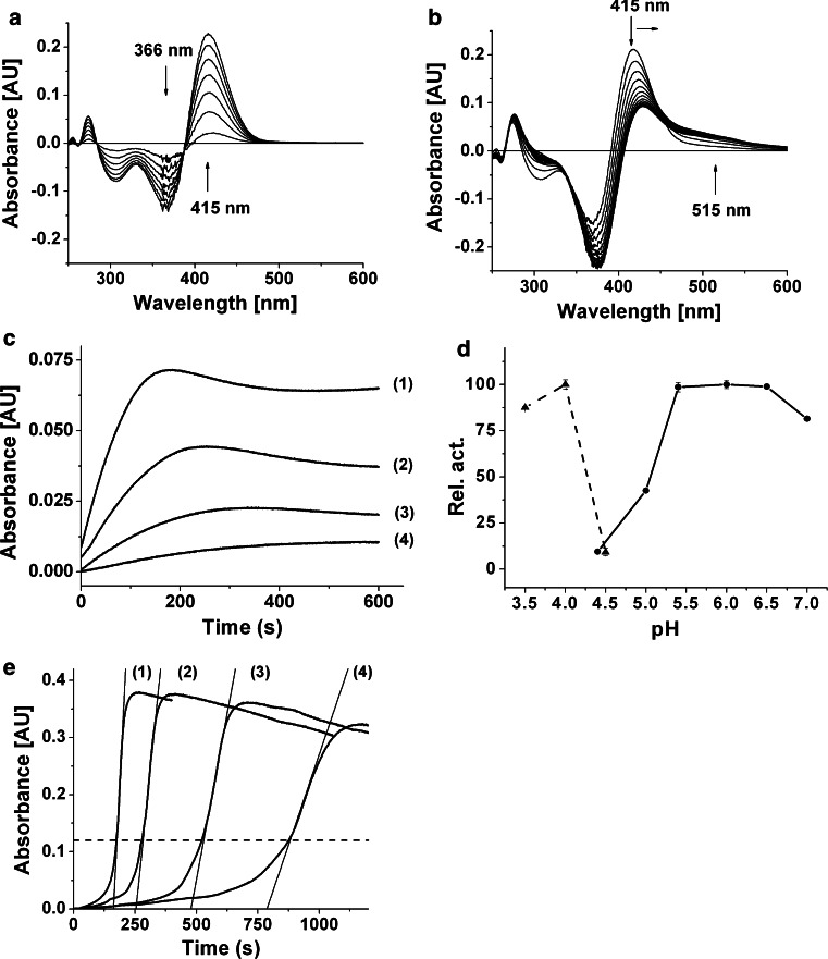 Fig. 6