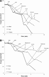 <b>FIG. 7.</b>