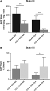 <b>FIG. 2.</b>