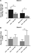 <b>FIG. 1.</b>