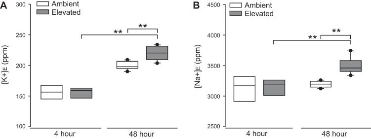 Fig. 9.