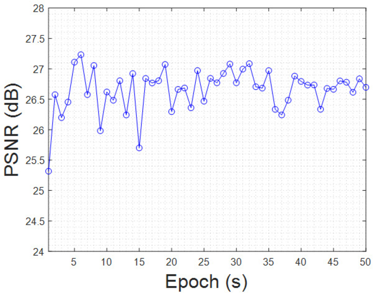 Fig. 4