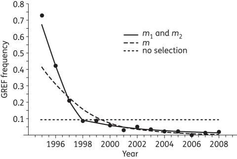 Figure 1.